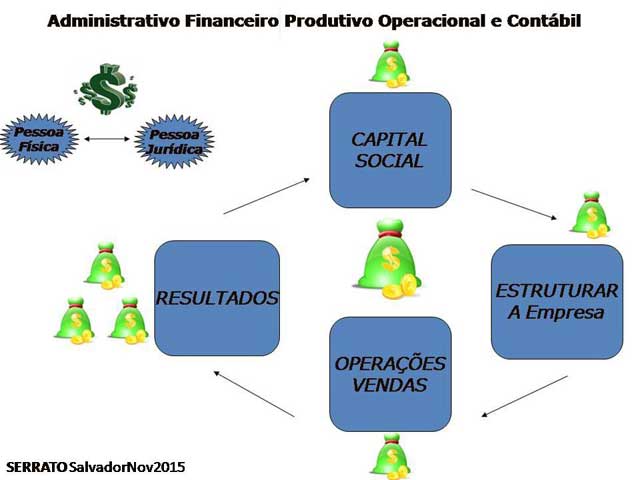 ciclofinanceiro